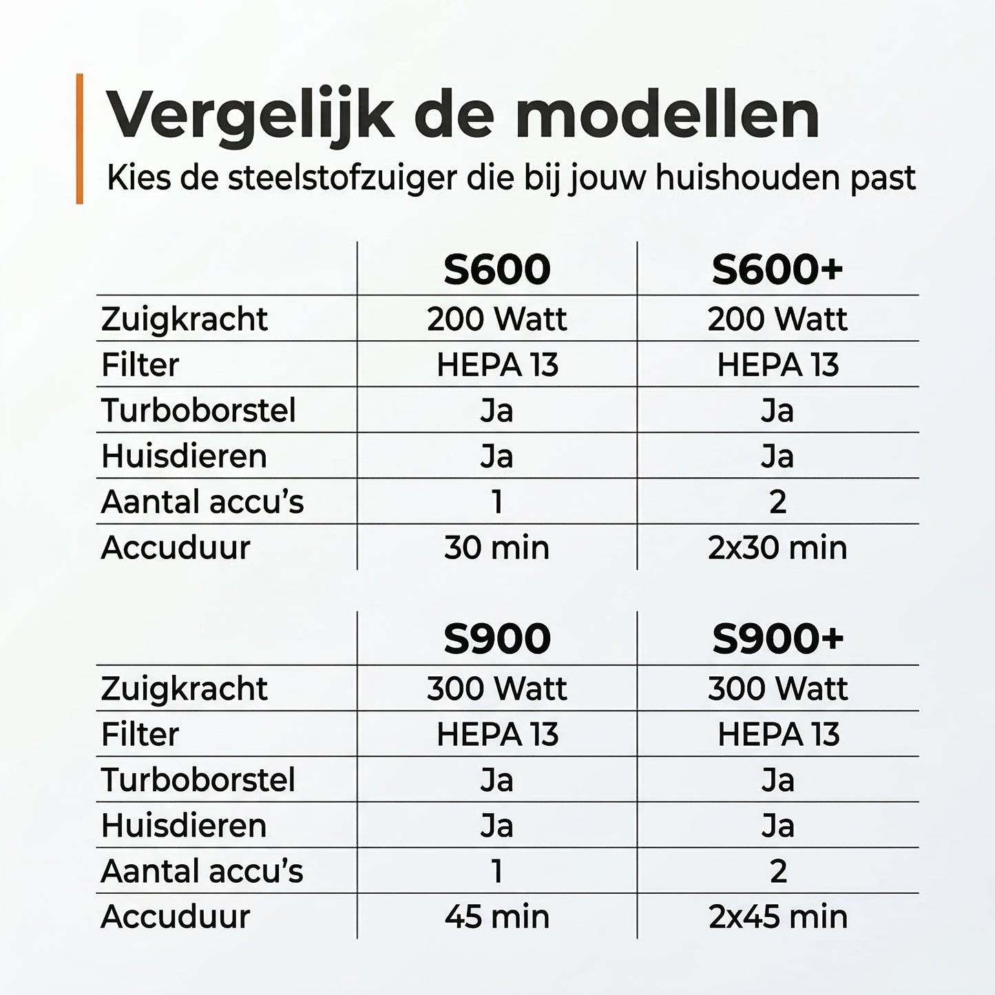 Zedar Stielstaubsauger S900