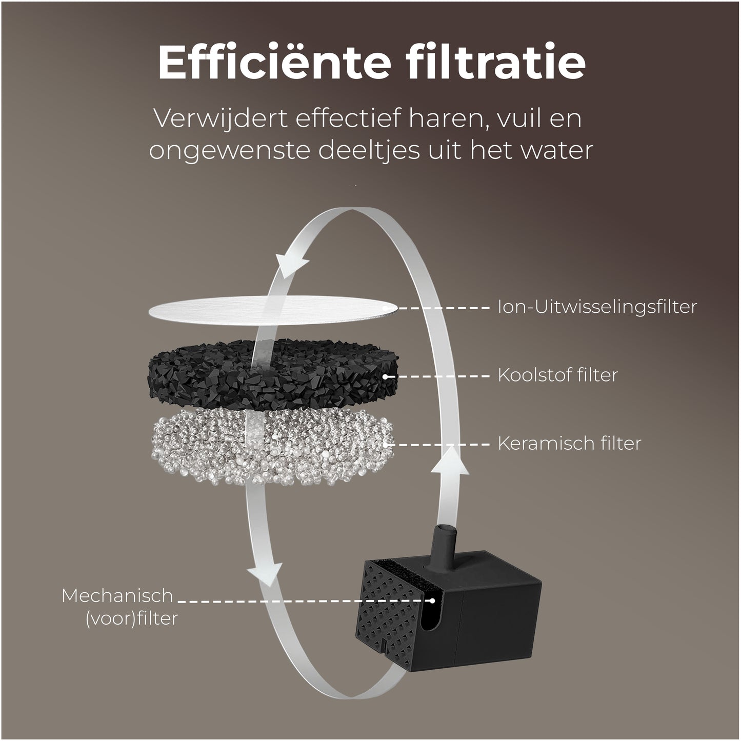 Zedar WF600 Filter - 8 Stück - Filterset für Trinkbrunnen