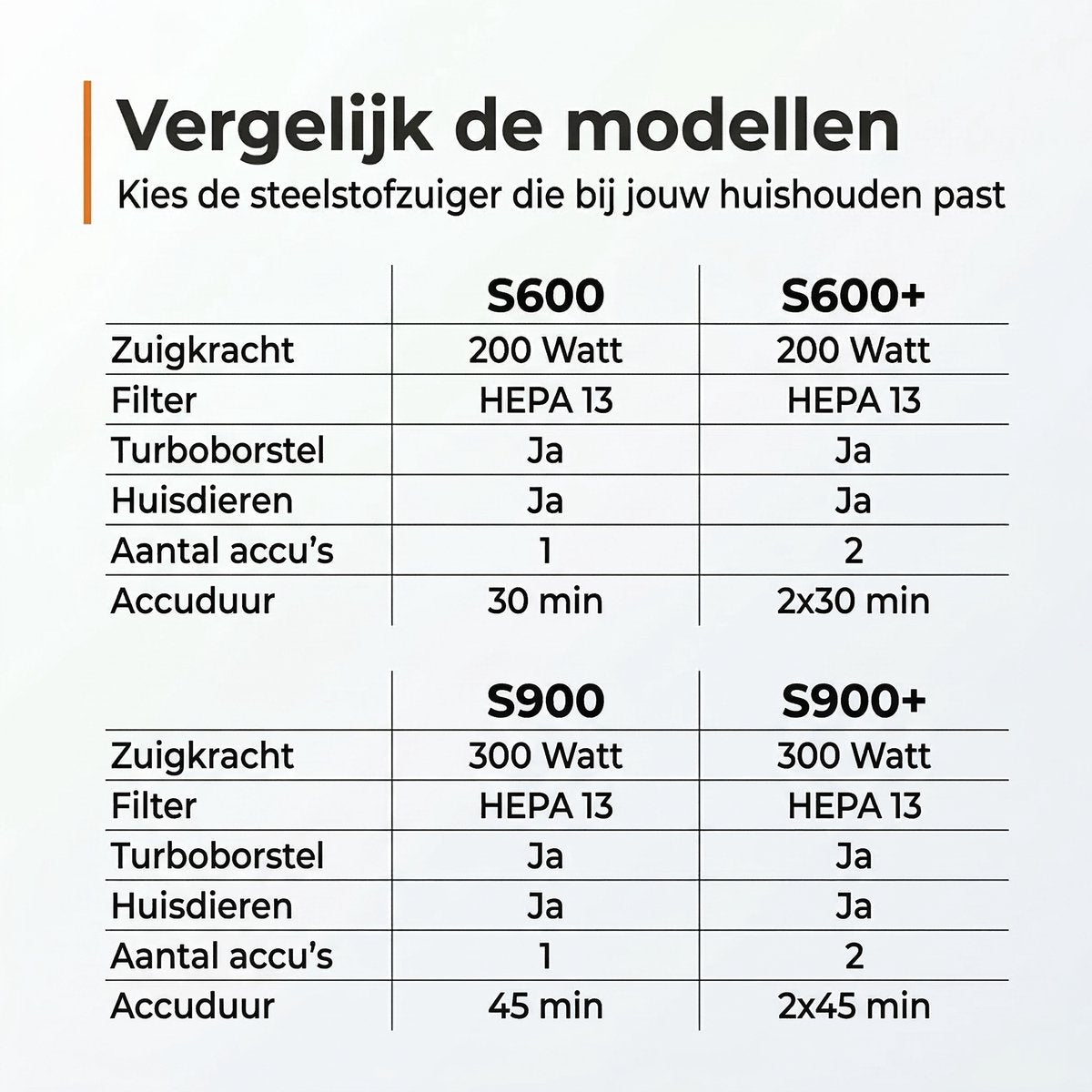 Zedar Steelstofzuiger S600