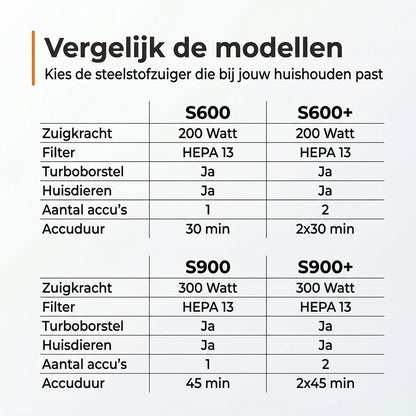 Zedar Steelstofzuiger S600