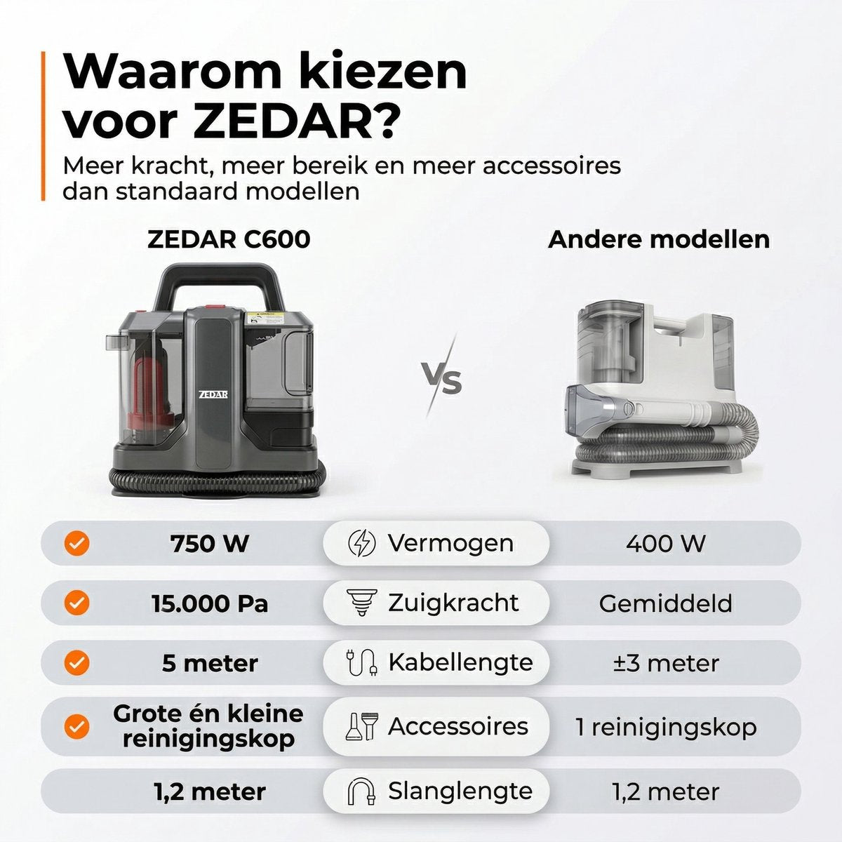 Zedar C600 vergelijking met andere modellen