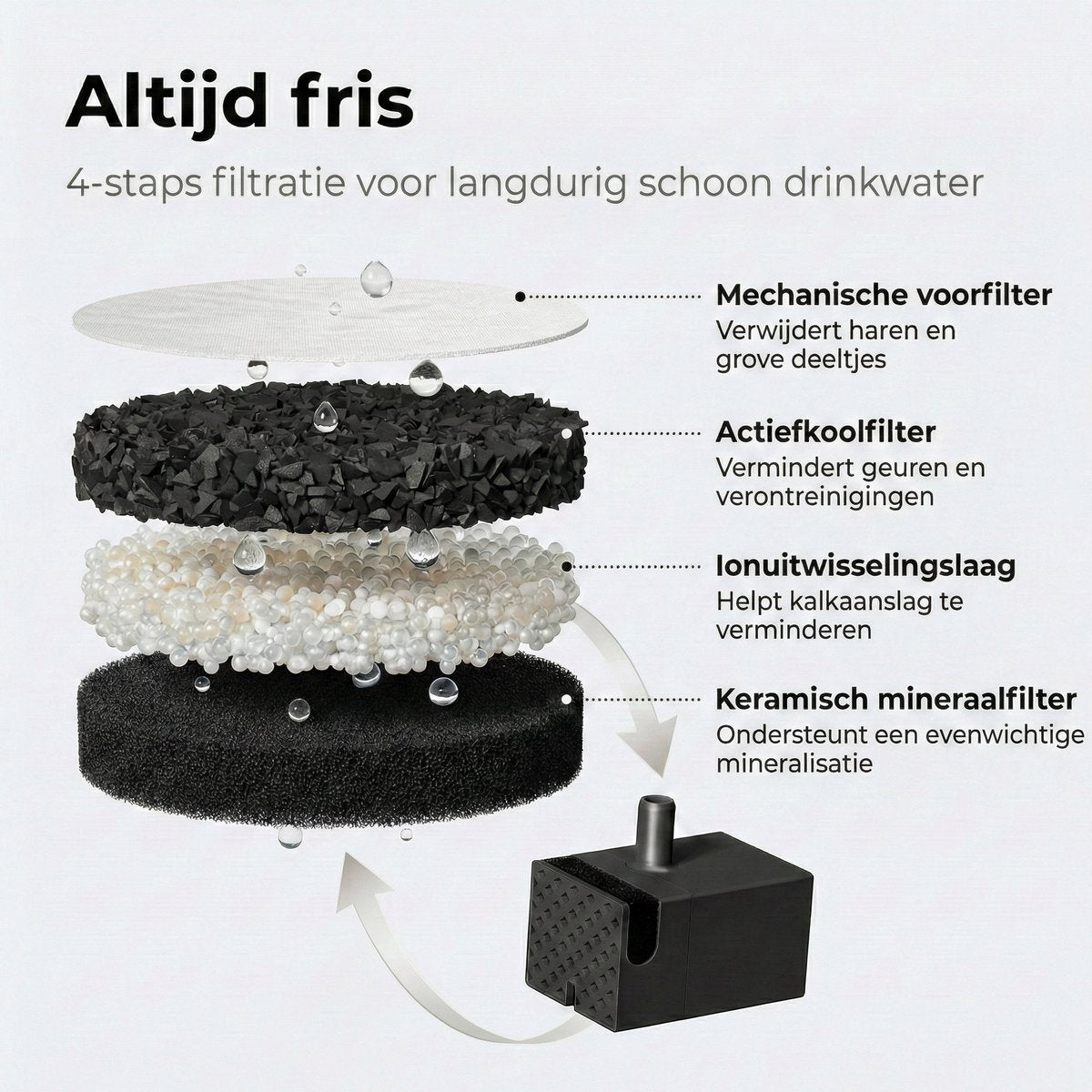 Zedar WF600 4-staps filtratie