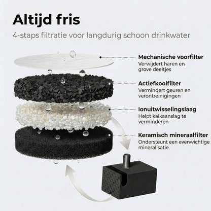 WF600 Drinkfontein met APP