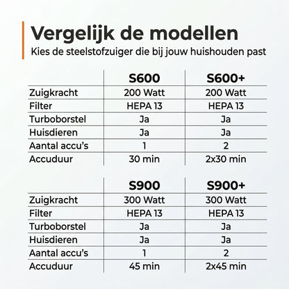 Zedar Stielstaubsauger S900